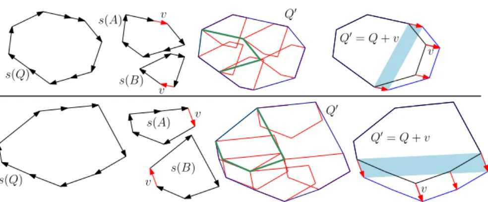 Figure 3: Two examples for two polygons Q. Their summands are shown and the red vector v is the new vector added to fill the gap