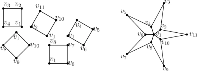 Figure 2: A parametric mesh M with 5 cells (left) and a “usual” mesh with the same topology of M