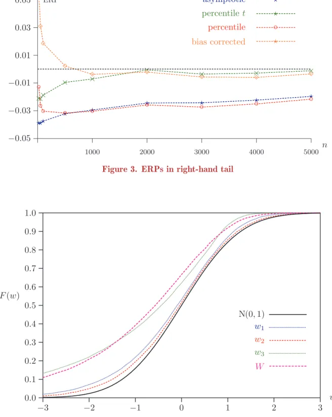 Figure 3. ERPs in right-hand tail