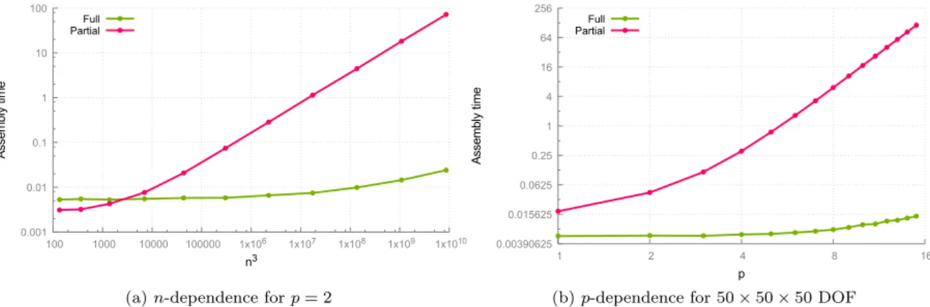 Figure 6: The randomly perturbed cube (left) and its control grid (right), n = 6 and p = 3.