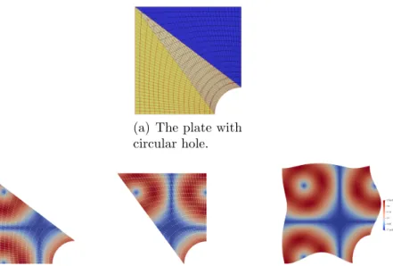 Figure 11: Numerical results related to solving the linear elasticity problem on the plate with circular hole.