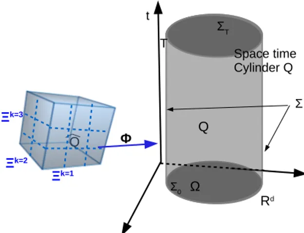 Fig. 1: The space type cylinder Q and the IgA B-spline parameterization Φ : ^ Q → Q.