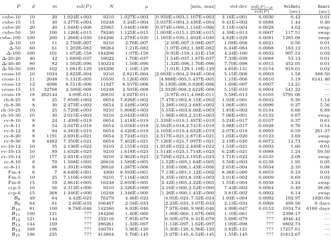 Table 1: Overall results;  = 1, “swap” indicates it ran out of memory and started swapping.