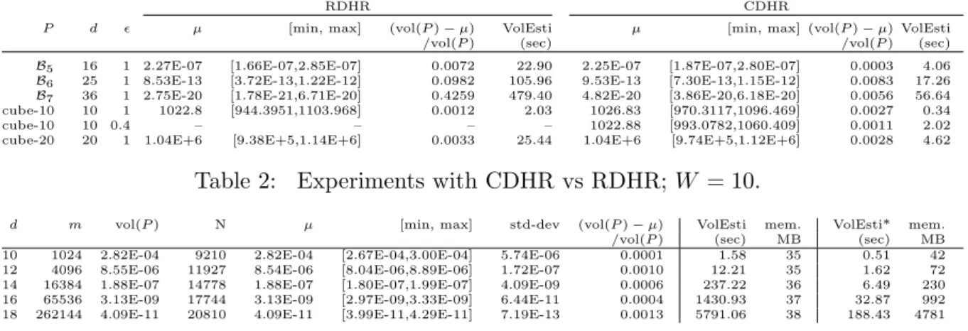 Table 2: Experiments with CDHR vs RDHR; W = 10.