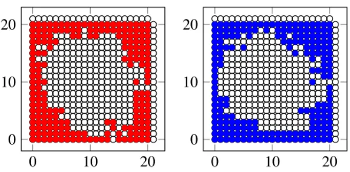 Figure 2: Monomials spanning V ( ) and monomials in the basis for system 1 ( ) and system 2 ( ).