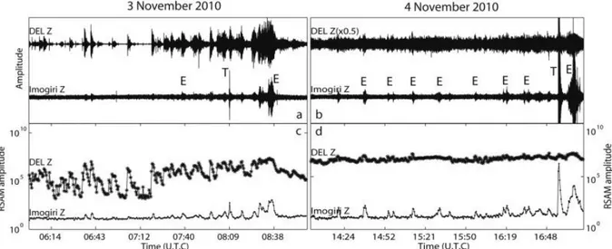 Fig. 5. Record of the seismic amplitude at Imogiri station located 46 km south of Merapi volcano