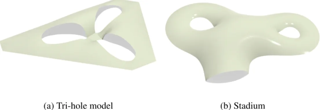 Figure 10: Two complex self-supporting surfaces computed by our method. (a) The tri-hole model has stresses as σ 11 = −0.2, σ 22 = −1.0, and σ 12 = 0