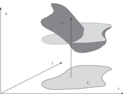 Figure 2: Monge’s description of a masonry shell surface.
