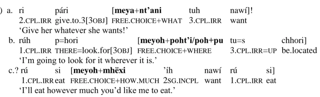 Table 9. Distribution of wh-words across Free Relative Clause constructions in Matlatzinca  (: acceptable and attested in corpus; () acceptable elicited; *: not acceptable; ?: unclear) 
