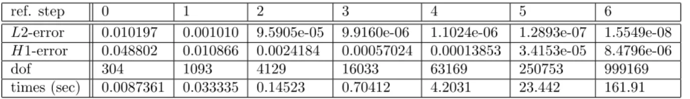 Figure 12 shows the original elements of the basis and a net of isoparametric curves on each patch