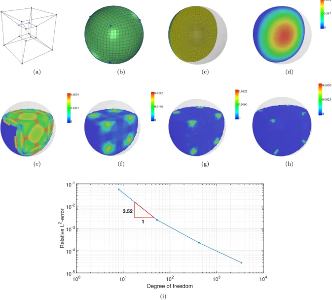 Figure 7: Convergence study on a sphere-like domain. (a): input control mesh; (b): interpolatory Catmull-Clark subdivision volume with the PIA method; (c):the interior view of (b); (d): reference solution to heat conduction problems; (e): error colormap of
