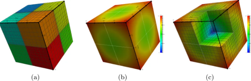 Fig. 7. Cube with interior singularity: (a) the decomposition of Ω into 8 subdomains with the graded meshes of the subdomain, (b) the contours of the solution u h , (c) the variance of the u h contours around the singular point.