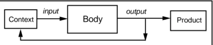 Figure 2: The EKD decision making pattern 