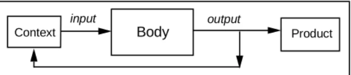 Figure 2: The EKD decision making pattern 