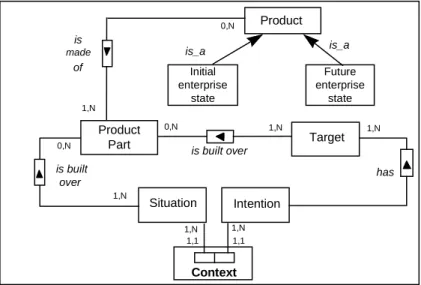 Figure 6: Overview of the EKD process meta-model
