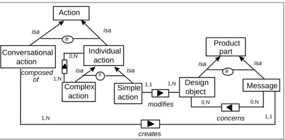 Figure 9: Actions and products that they transform 