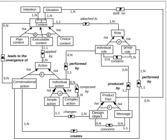 Figure 10: The co-operative process meta-model 