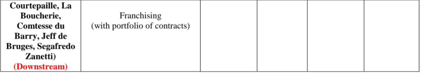 Table 1: Sample of plural forms according to the leading determinant. 