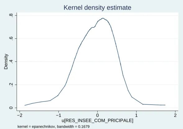 Figure 1: Distribution θ 0i