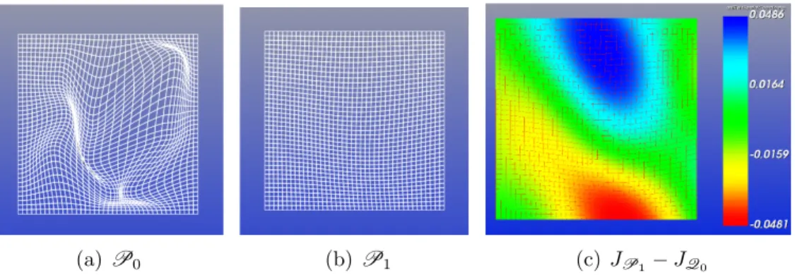 Figure 11: The H 1 -parametrization of the rectangle [0, 2] × [0, 2] by the reparametrization algorithm (Algorithm 2)