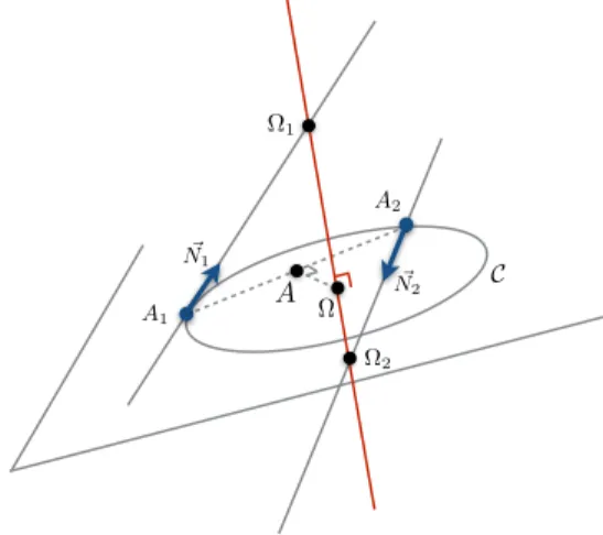 Figure 1: Fitting a 3D circle passing through two distinct points with normal directions.