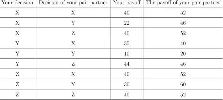 Table 2. Payoff associated to the decision of type 2 participants.