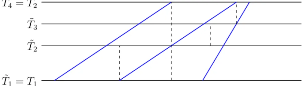 Fig. 4. Decomposition of the domain, the blue lines are the curves of discontinuity.