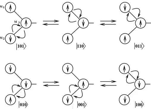 Fig. 3 schematic representation of the swapping mechanism