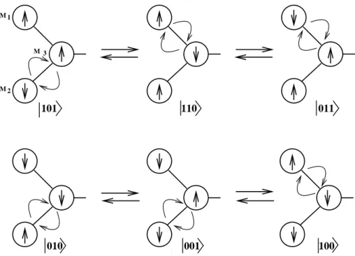 Fig. 3 schematic representation of the swapping mechanism