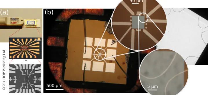 Figure 4: Silicon nitride windows. a) TEM thermal measurement platform used for nanowires under varying temperature analysis