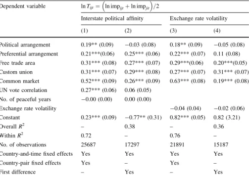 Table 4 Robustness analysis: time-varying country pair–specific variables Dependent variable ln T ijt ¼  ln imp ijt þ ln imp jit 