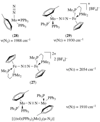 Figure 6. Dinitrogen bridged dinuclear complexes of Mo 0 , Fe II  and Mo 0 /Fe II . 