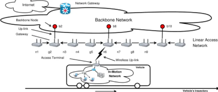 Fig. 1: Telecommuting reference scenario: commuting passen- passen-gers inside a vehicle (e.g