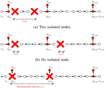 Figure 2 presents different cases of isolated nodes when the network has two defective nodes