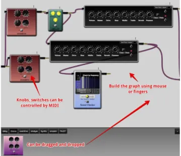 Figure 2: A real pedal board used by guitarists. Pedals are  chained together before going to the amplifier