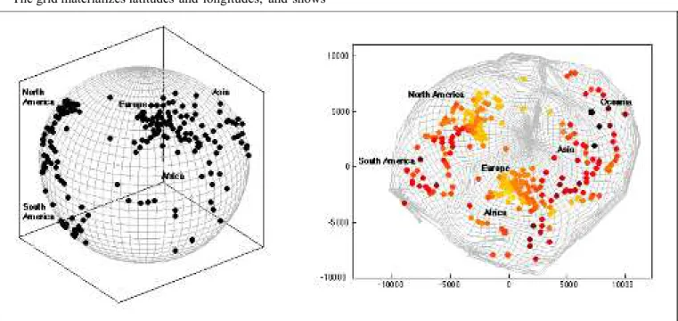 Fig.  4. Mapping  of  the  earth  globe  (defined  by  large  cities)  in  a  2D  space