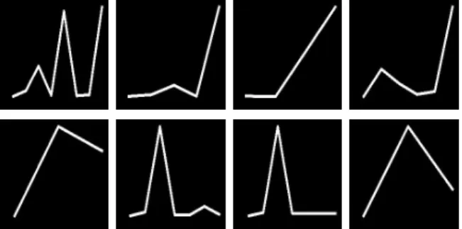 Fig. 4: Examples of profiles for Goal actions (top) and Miss actions (bottom).