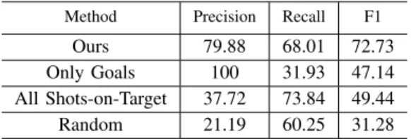 TABLE II: Generalization on classification results using graph- graph-ical action profiles