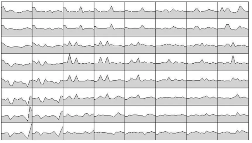 Figure 1 : Profiles of the 64 code-vectors  