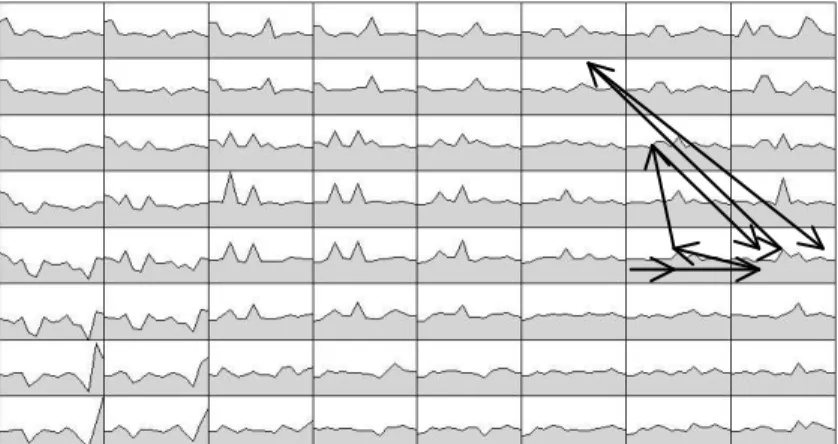 Figure 2 : Trajectory of an individual staying in good job situation  during the whole period 