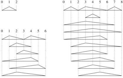 Figure 1 shows how to groom requests for a grooming factor C = 2 and a path P N with N = 3, 7, 9 vertices