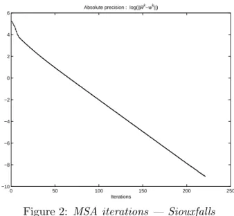 Figure 2: MSA iterations — Siouxfalls
