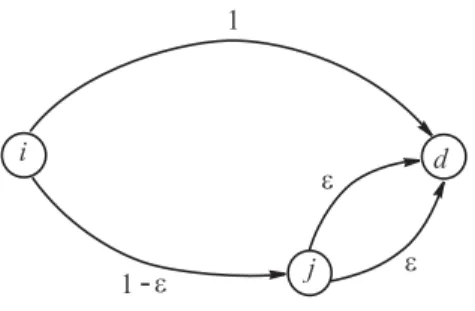 Figure 1: path v/s arc choices on a small network