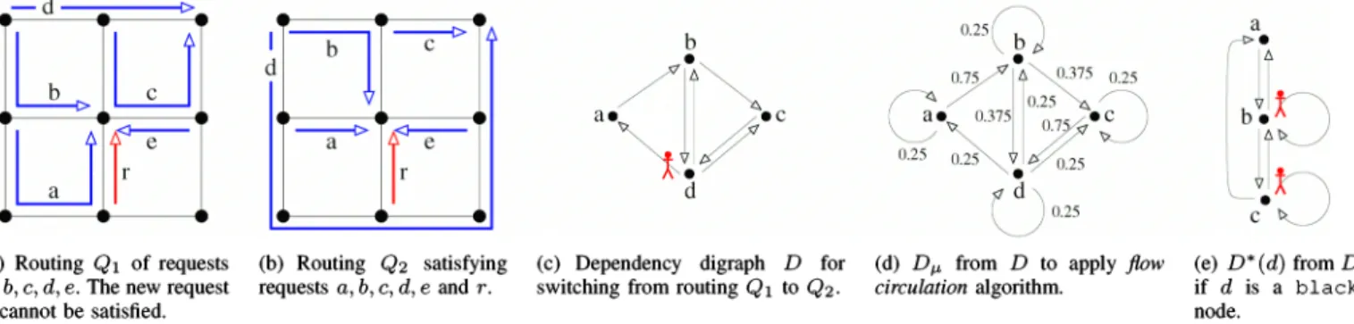 Fig.  2.  Fig.  2(a)  is  a  grid  where  links  have  a  single  wavelength  in  each direction