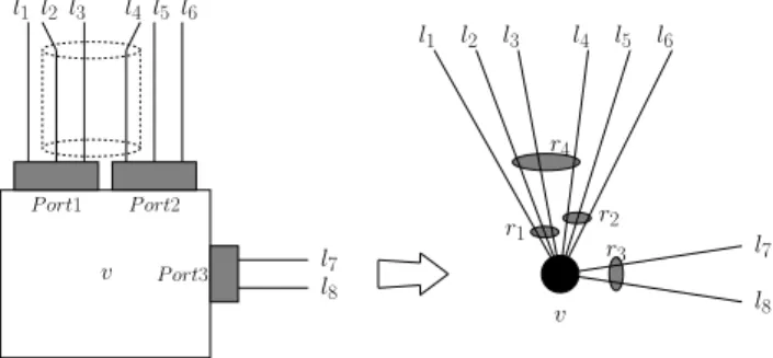 Figure 2 shows a counterexample where we have 2 specific risks r 1 and r 2 6= r 1 forming a star in v