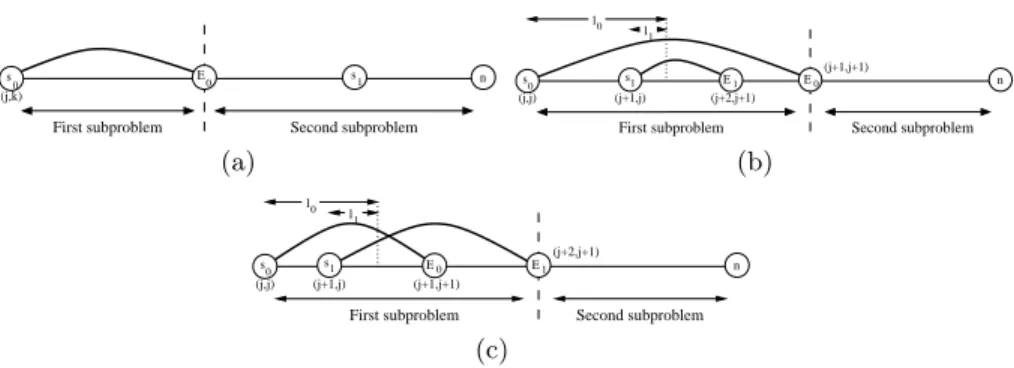 Fig. 3. Dynamic programming with two sources: cases (a), (b), and (c), respectively.
