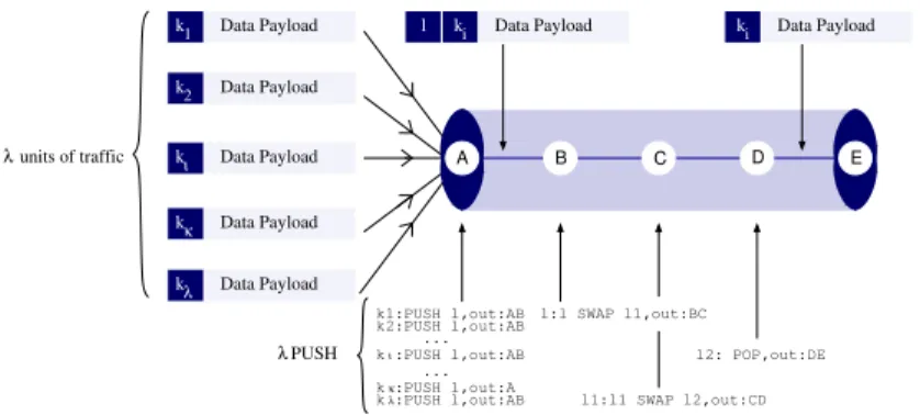 Fig. 1. GMPLS operations performed at the entrance and at the exit of a tunnel.