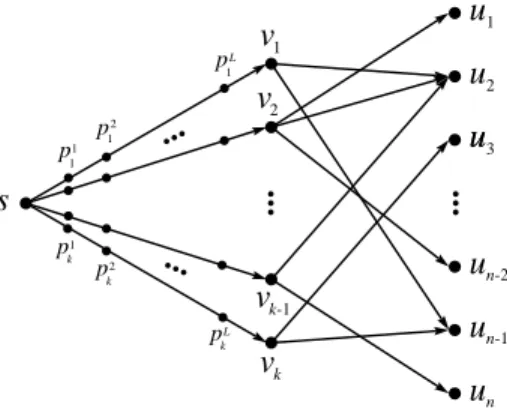 Fig. 2. Reduction in the proof of Theorem 1.