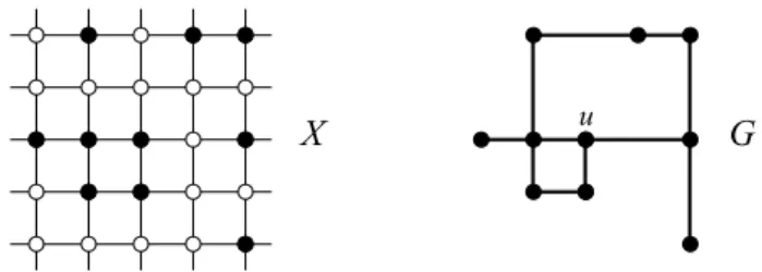 Figure 1: A configuration X (defined by the full dots) and its corresponding internal graph G.
