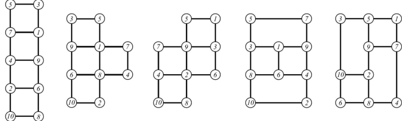 Figure 2: Some feasible internal graphs on 10 vertices.